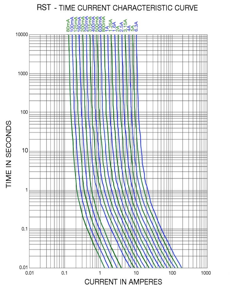 Bel Fuse RST 3.15 for sale