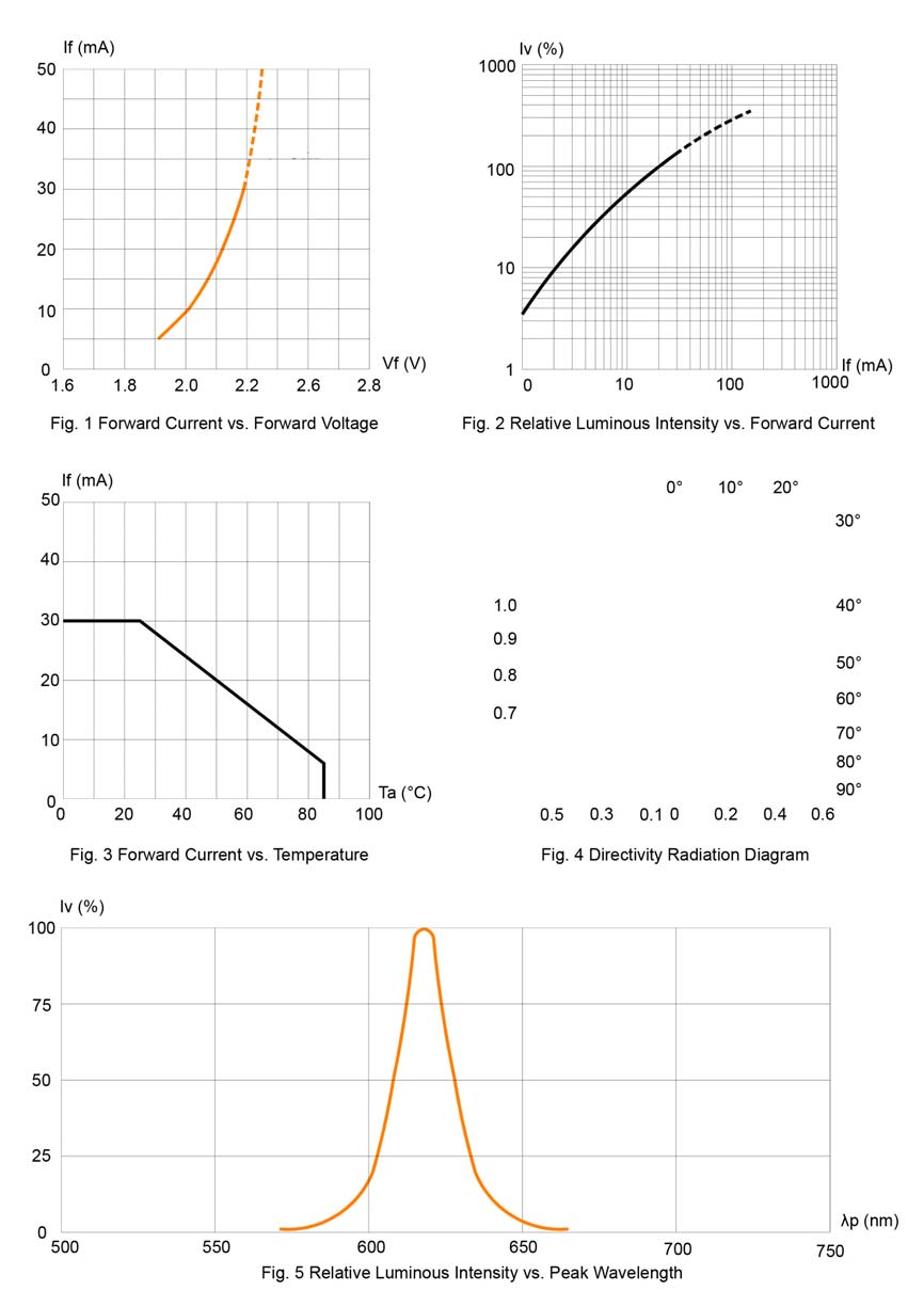 BIVAR SM1206UOC-IL for sale