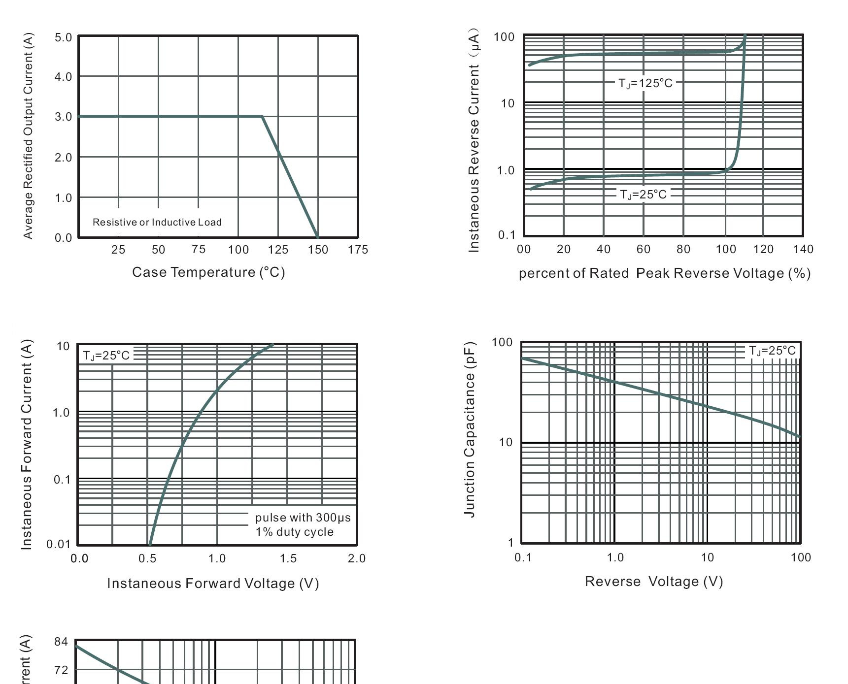 BLUE ROCKET MSB30M for sale