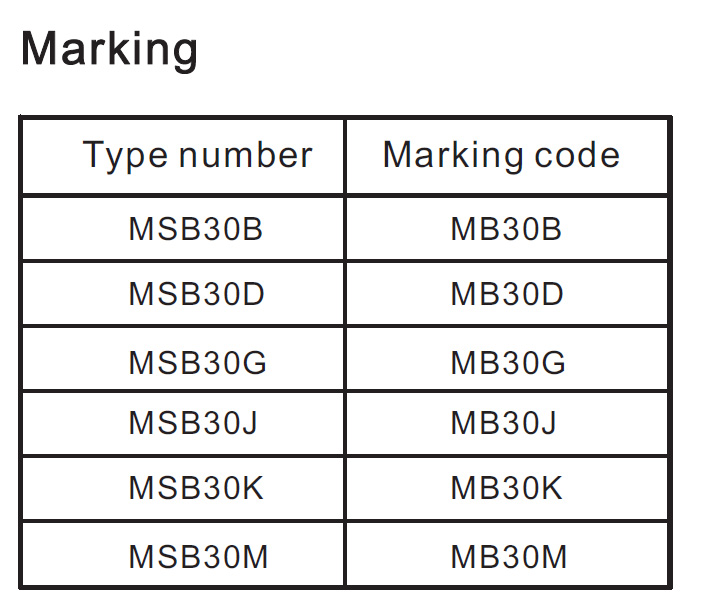 BLUE ROCKET MSB30M for sale