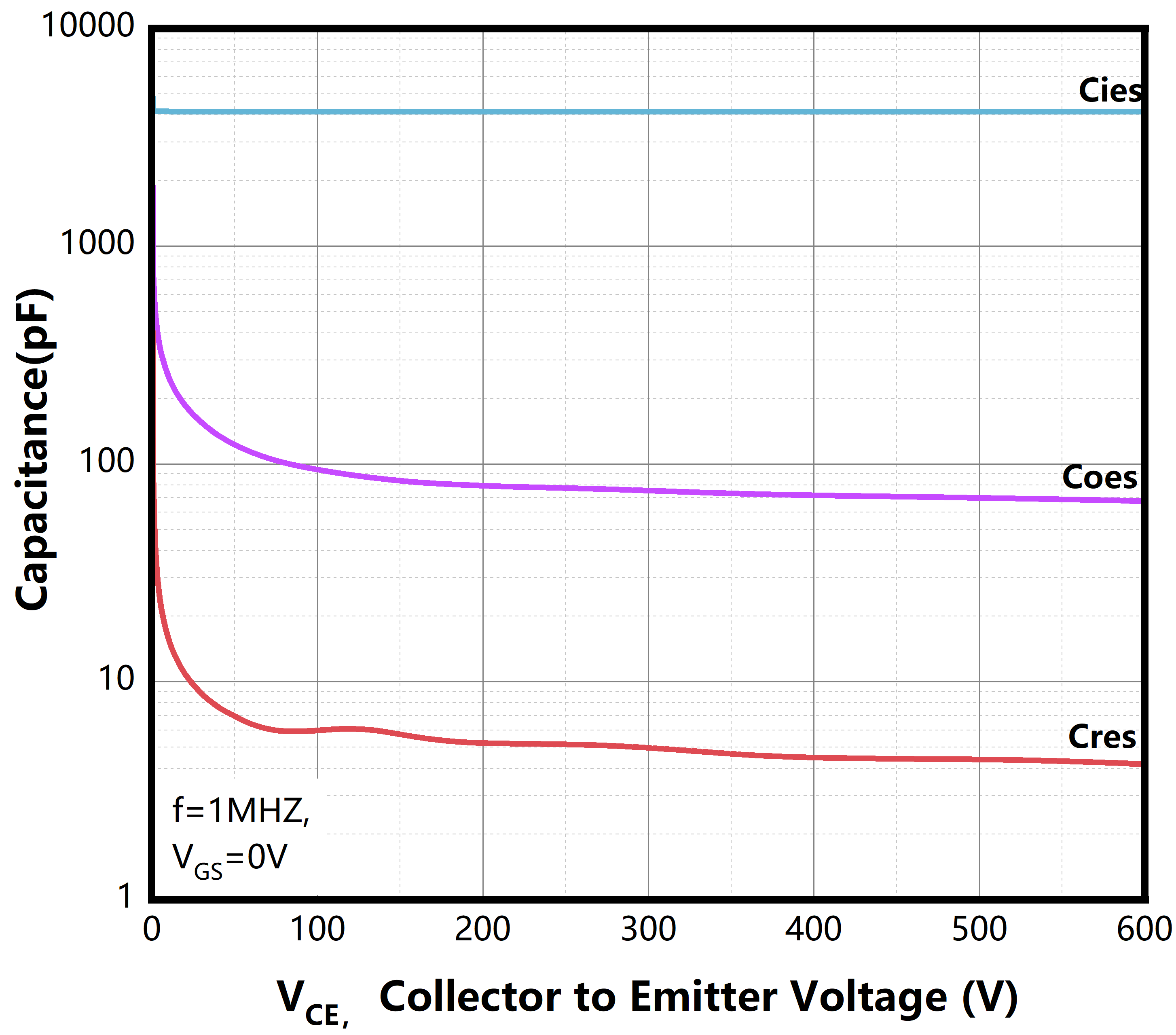 Bestirpower BKW65N050HS1 for sale