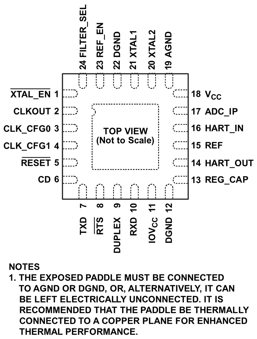 Legendsemi LHE2700FQG for sale