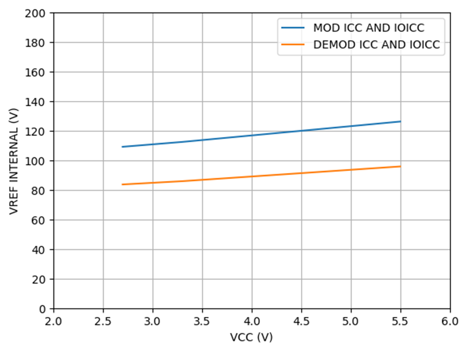Legendsemi LHE2700FQG for sale