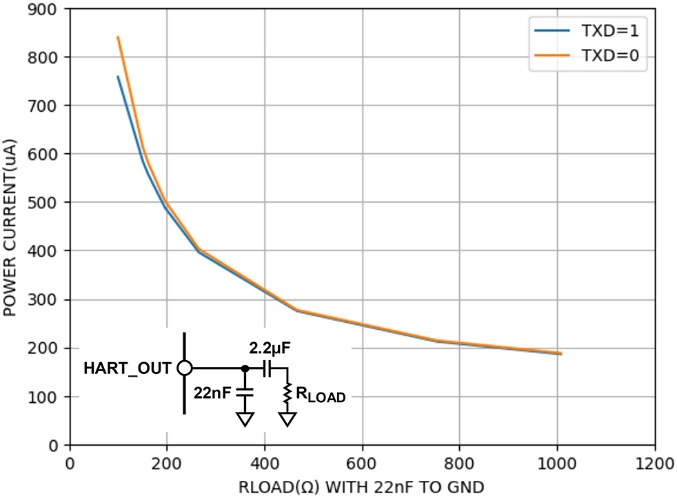 Legendsemi LHE2700FQG for sale