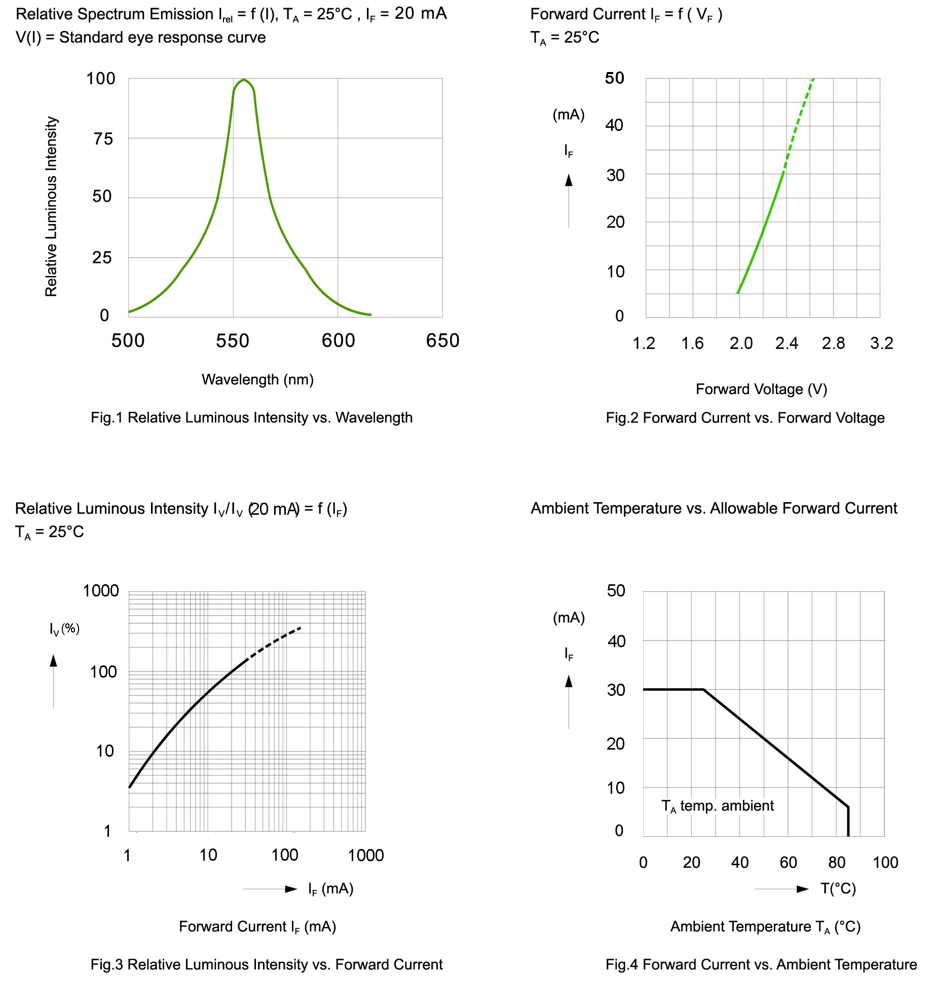 BIVAR SMP2-PGC for sale
