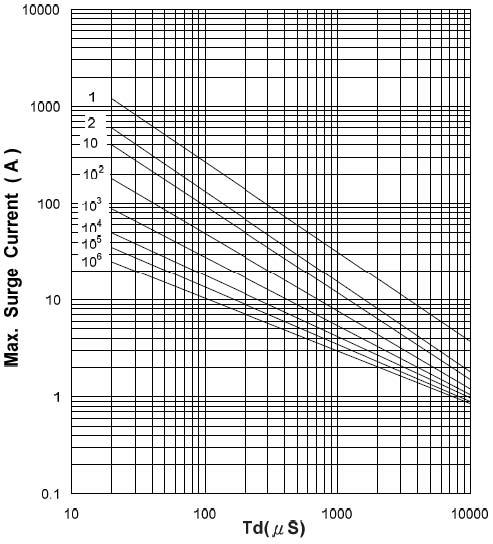 JK-ET JVRS7S471KRF-M for sale