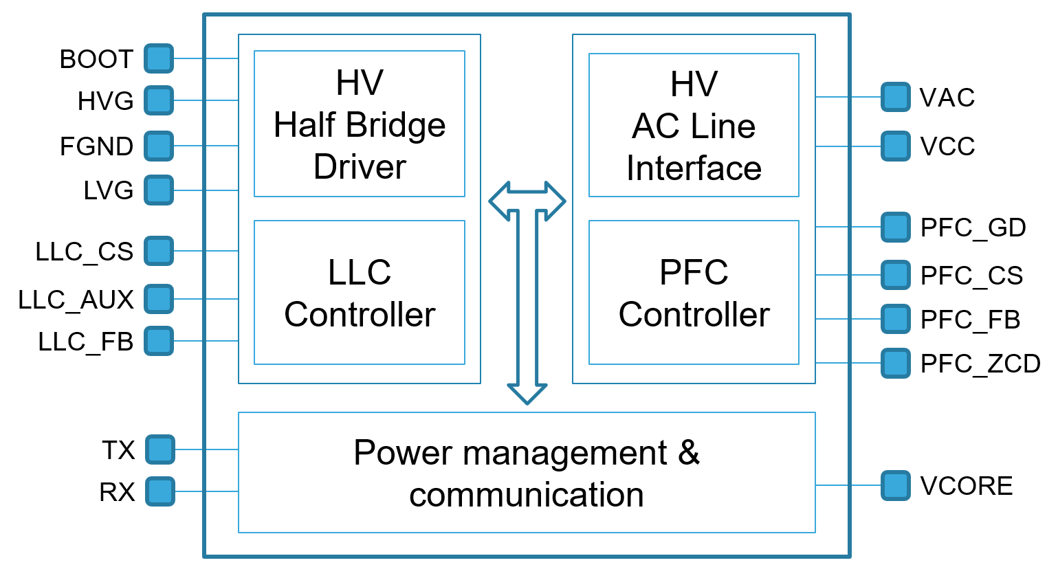 ST STNRG012TR for sale