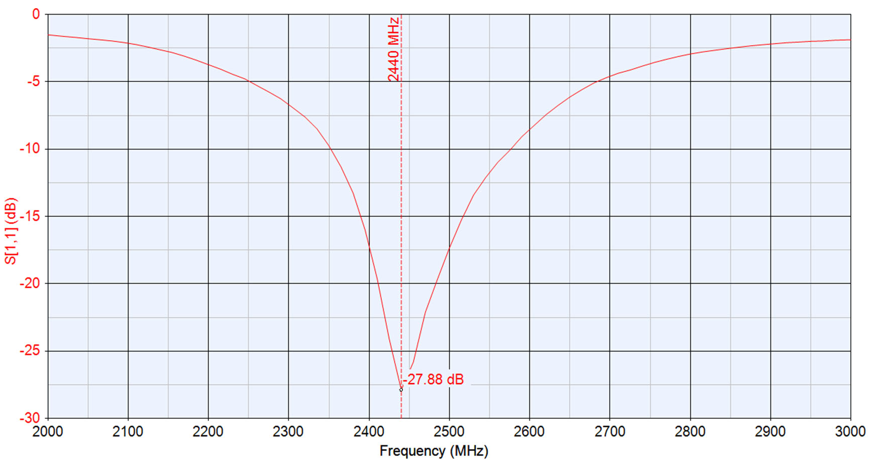 Johanson Dielectrics 2450AT18B100E for sale
