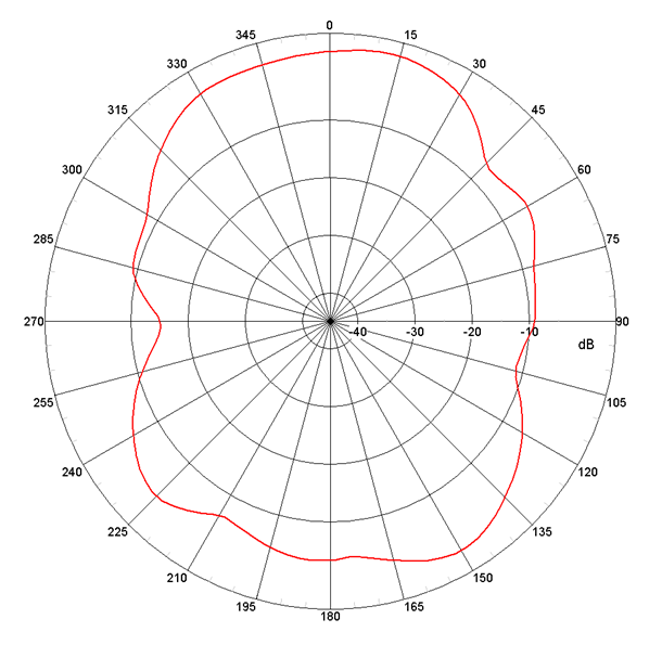 Johanson Dielectrics 2450AT18B100E for sale