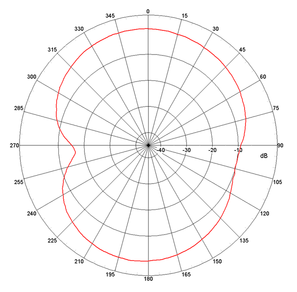 Johanson Dielectrics 2450AT18B100E for sale
