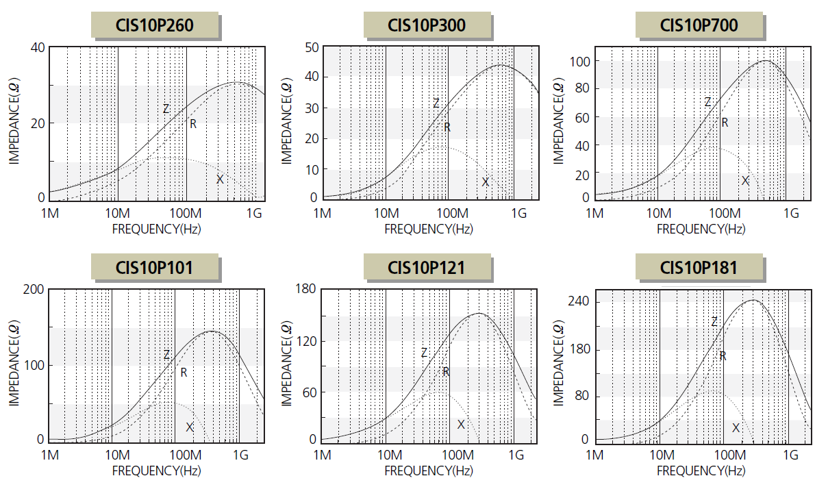 Samsung Electro-Mechanics CIS10P221NC for sale