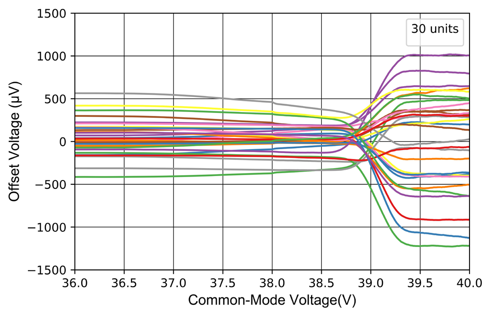 NOVOSENSE NSOPA9054-Q1SPKR for sale