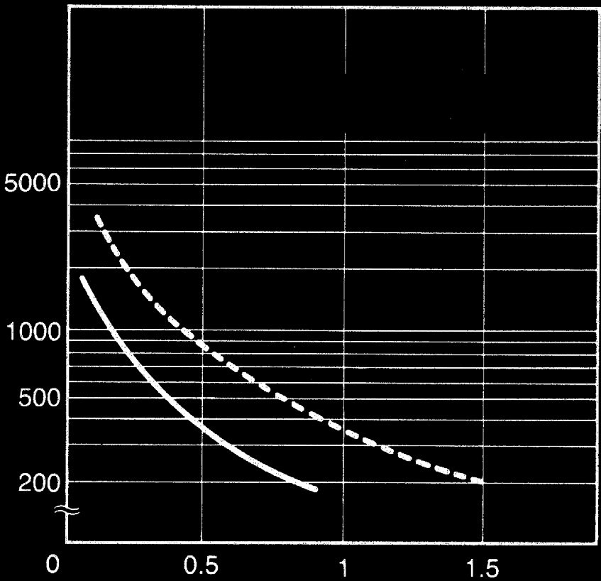 OMRON Y92H-4 for sale