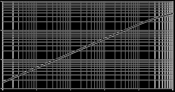 SANKEN STR3A455 for sale