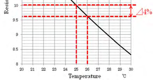 muRata NCG18XH103F0SRB for sale