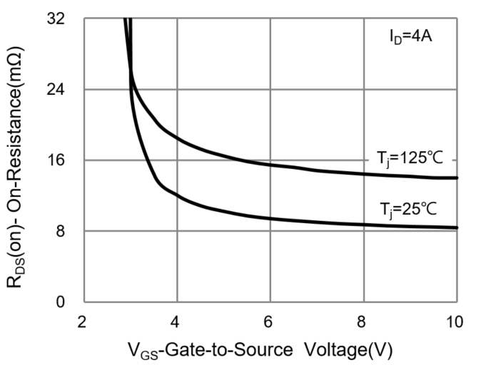 PANJIT PJL9424_R2_00001 for sale