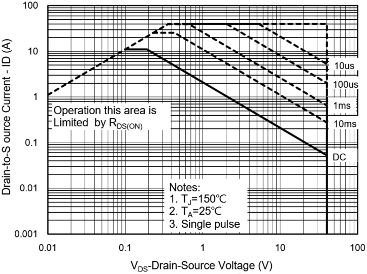 PANJIT PJL9424_R2_00001 for sale