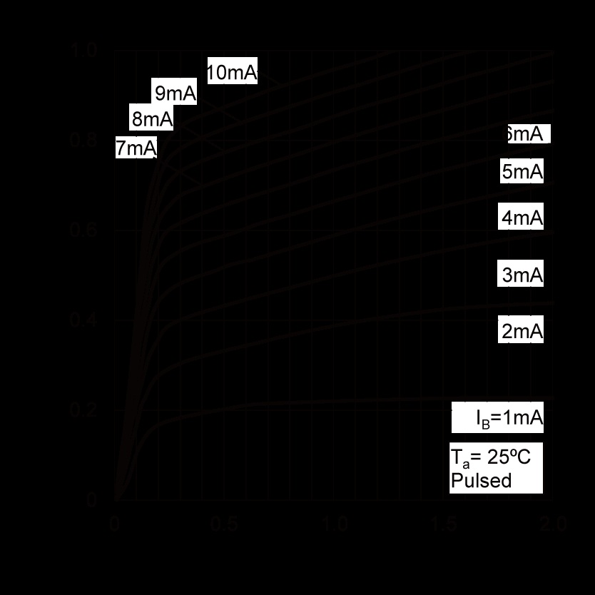 ROHM 2SD1898T100P for sale