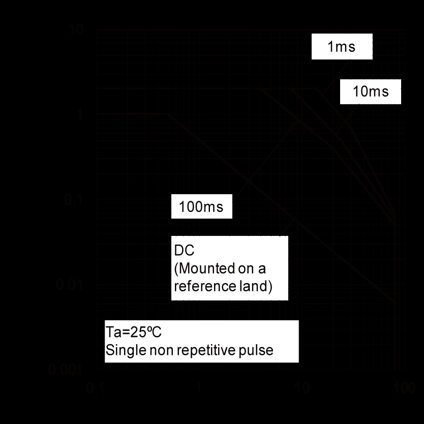 ROHM 2SD1898T100P for sale