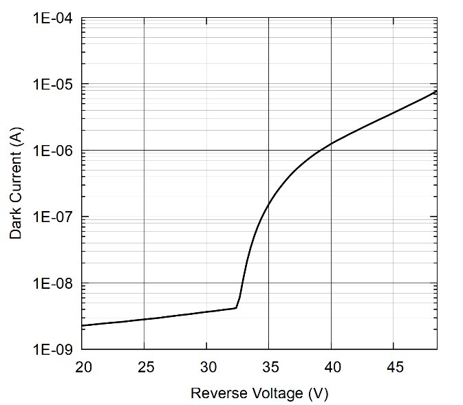 Broadcom AFBR-S4N44P014M for sale