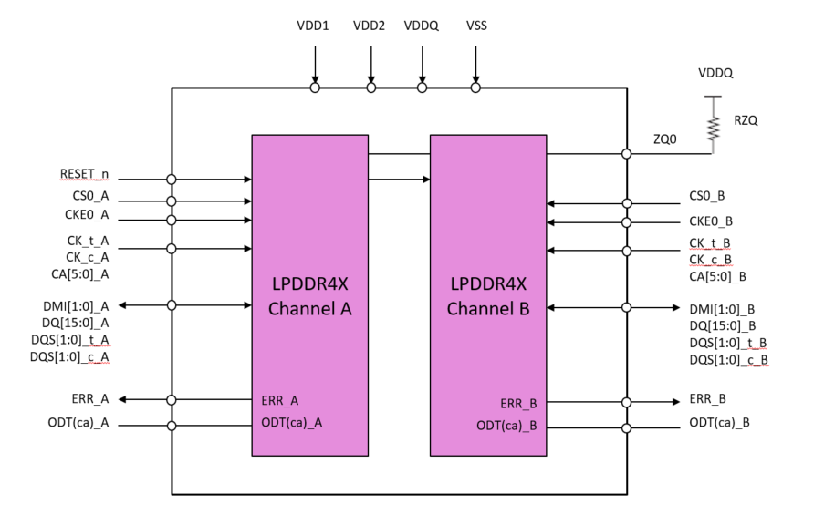 Alliance Memory AS4C128M16MD4V-062BAN for sale