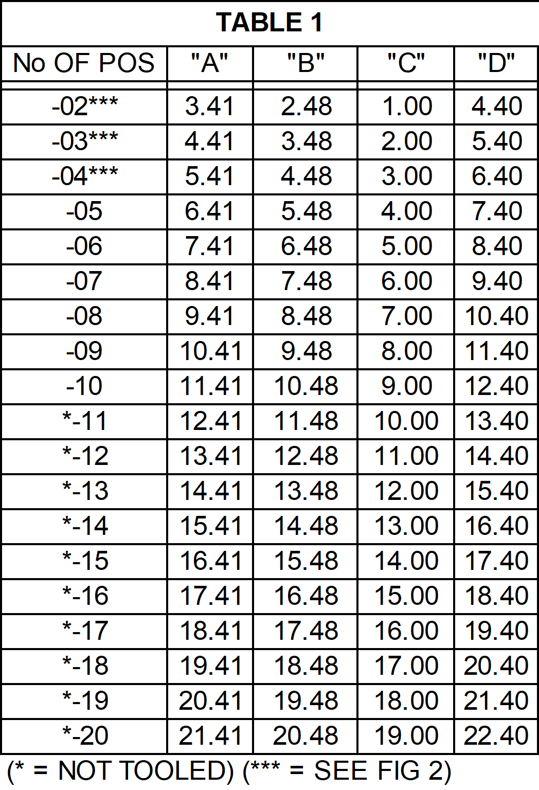 Samtec IST1-04 for sale