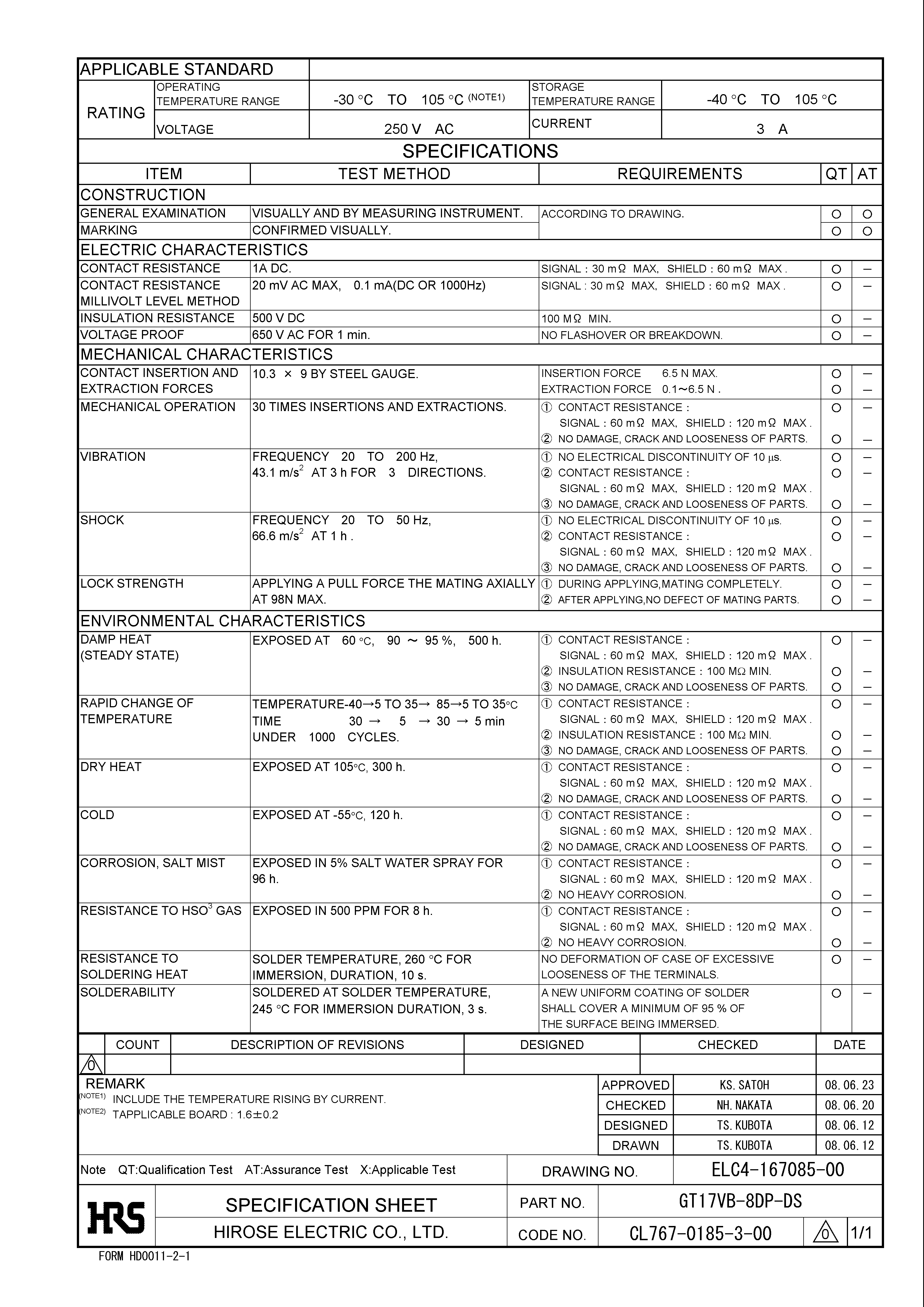 HRS GT17VB-8DP-DS for sale