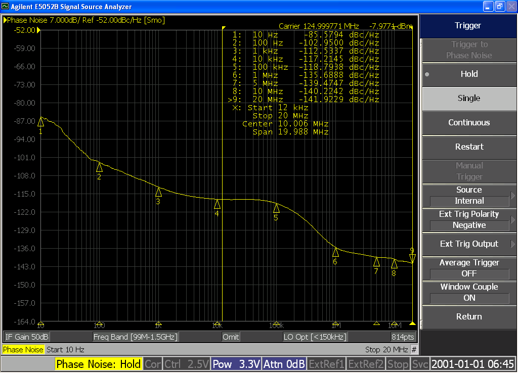Raltron XCO583IV11-125.000 for sale