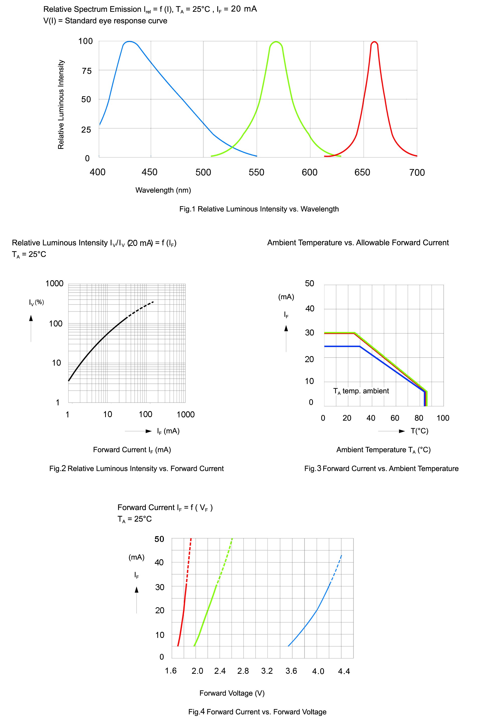 BIVAR SMP4-RGB for sale