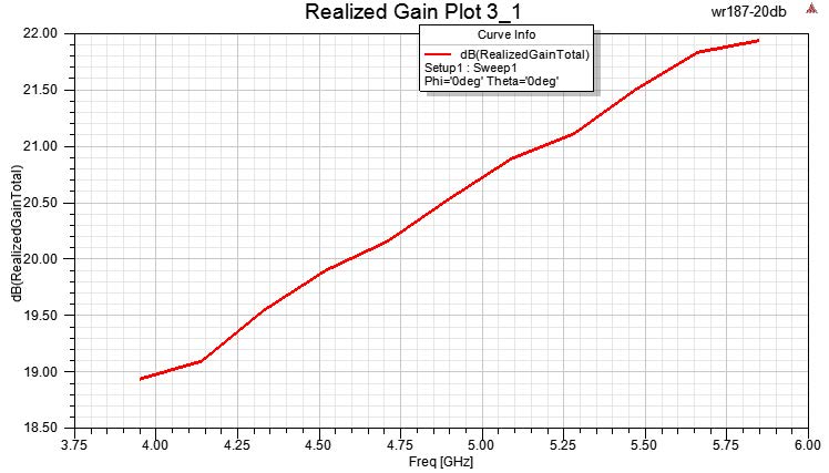 PASTERNACK PEWAN187-20SF for sale