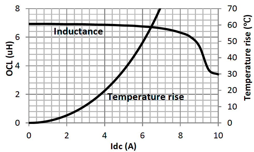 EATON ACDL2V0910-120-R for sale