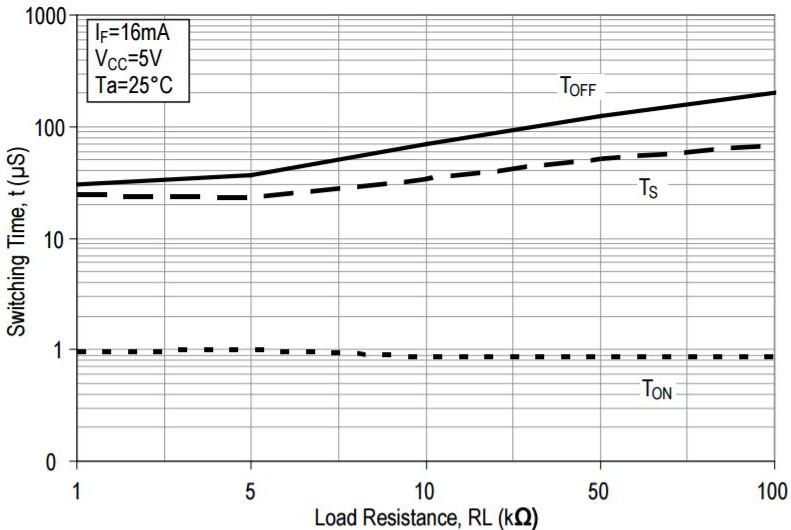 Broadcom ACPL-227-56CE for sale