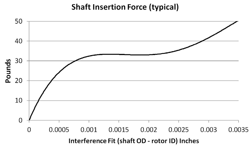 Phoenix Contact G08-H-0079-75-016 for sale