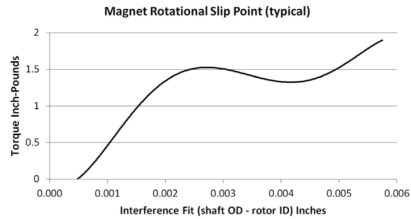 Phoenix Contact G08-H-0079-75-016 for sale