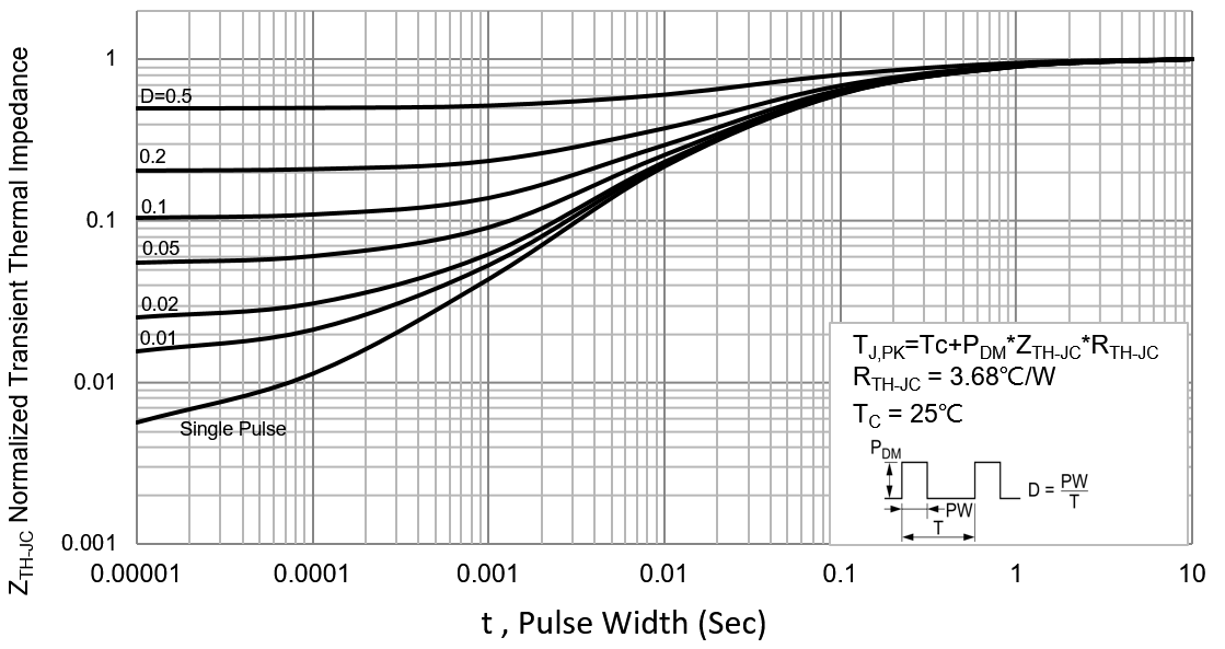 PANJIT PJD3NA50_L2_00001 for sale