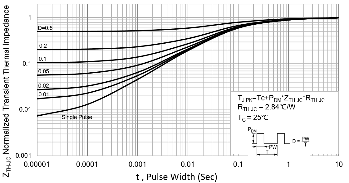 PANJIT PJD3NA50_L2_00001 for sale