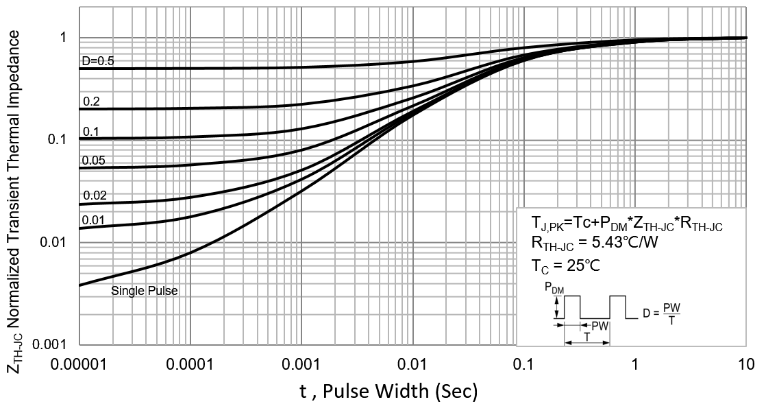 PANJIT PJD3NA50_L2_00001 for sale