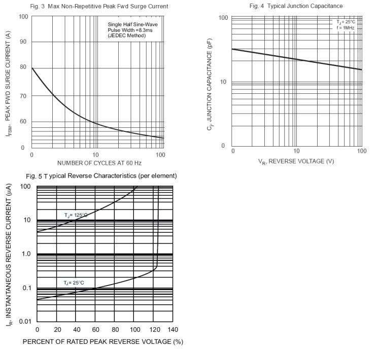SMC KBP3005GTB for sale