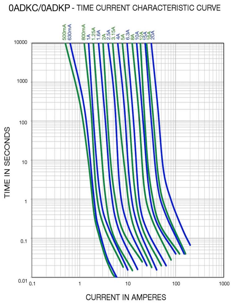 Bel Fuse 0ADKP6300-TF for sale