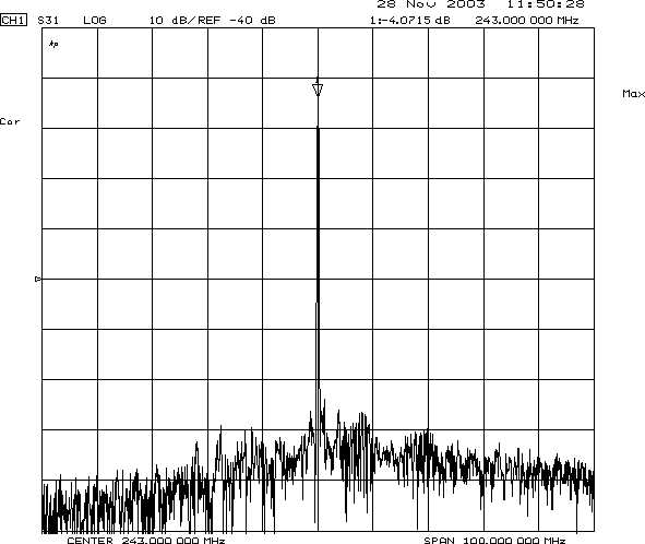 TST TB0208A for sale