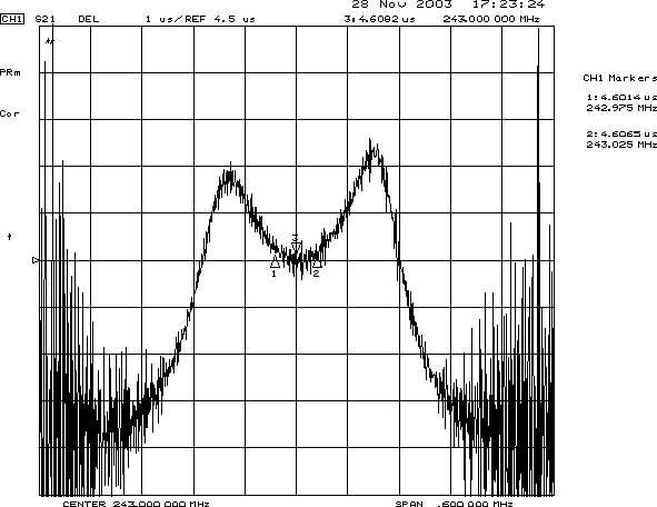 TST TB0208A for sale
