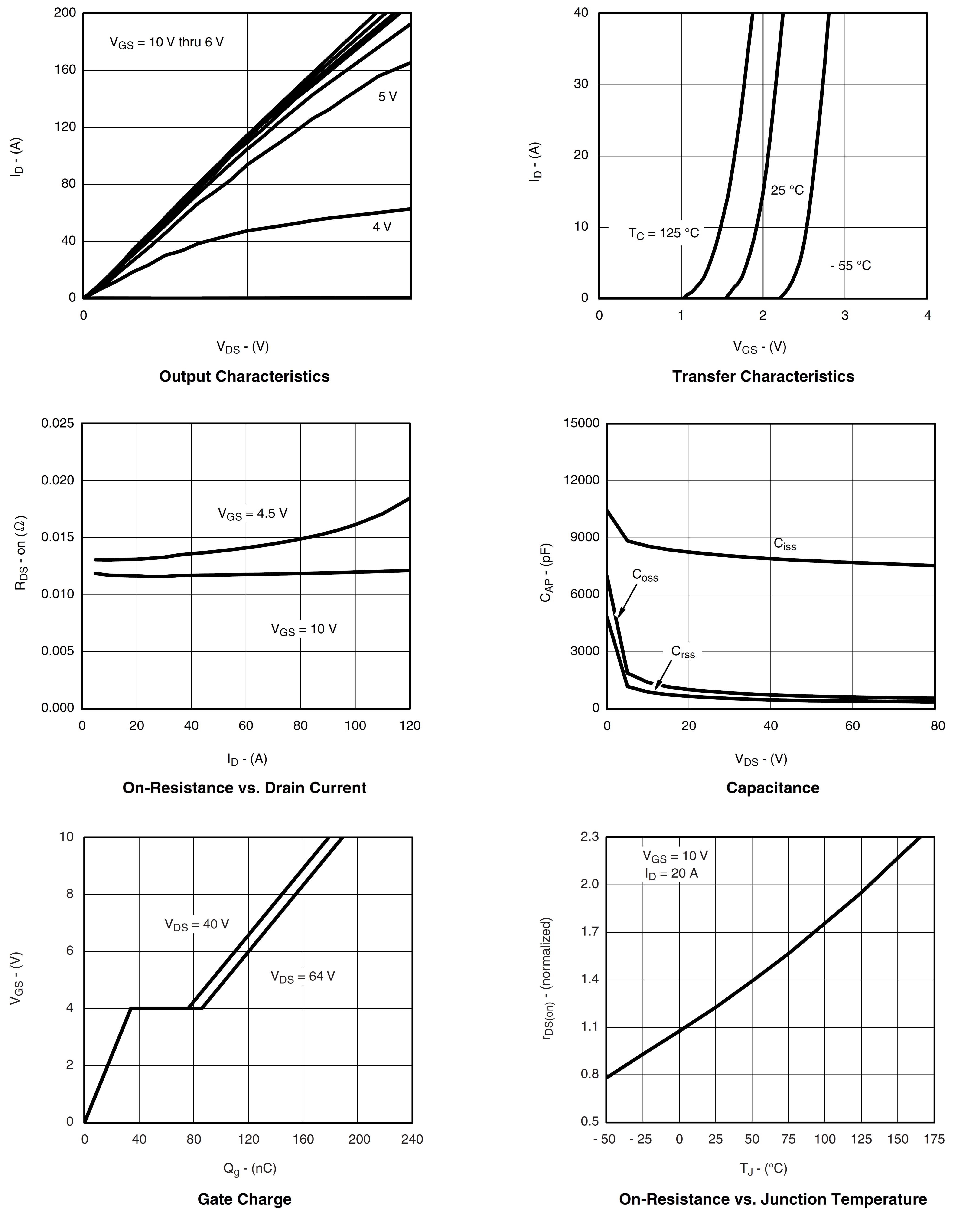 Siliup SP80P12NK for sale