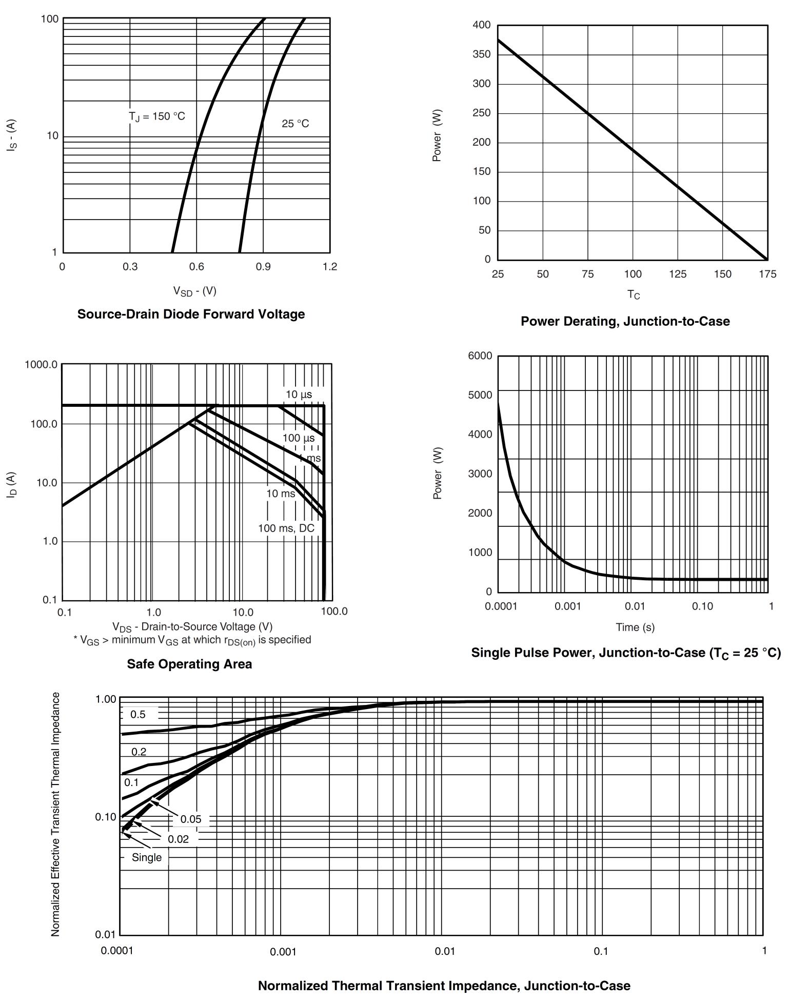 Siliup SP80P12NK for sale
