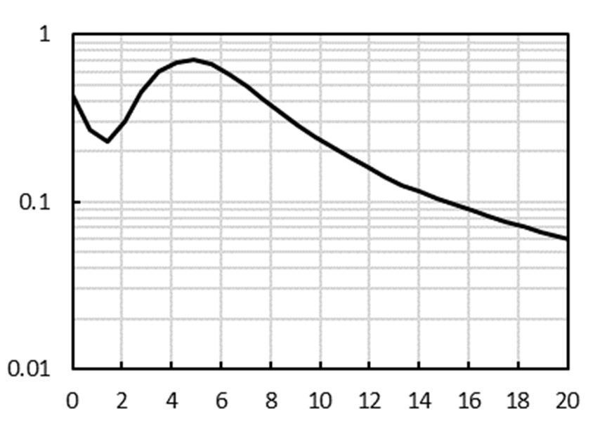 Axetris EMIRS50 604.683 for sale