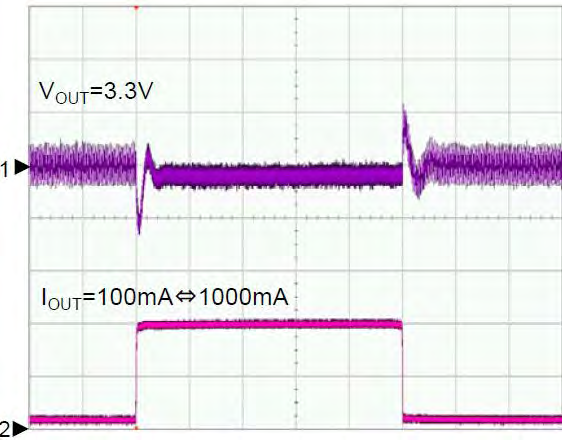 Zilog IXD9213B153DR for sale