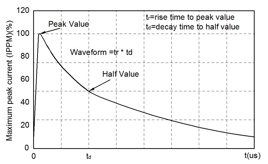 Slkor P0300FA for sale