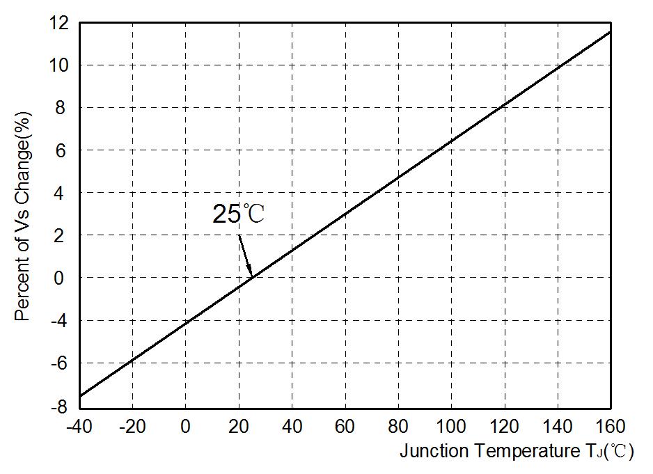 Slkor P0300FA for sale