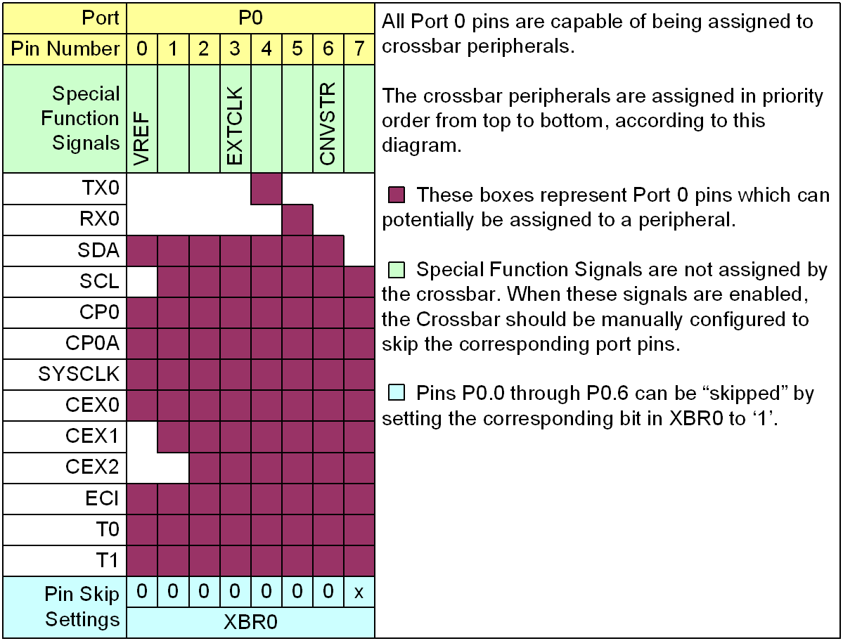 SILICON LABS C8051T605-GM for sale