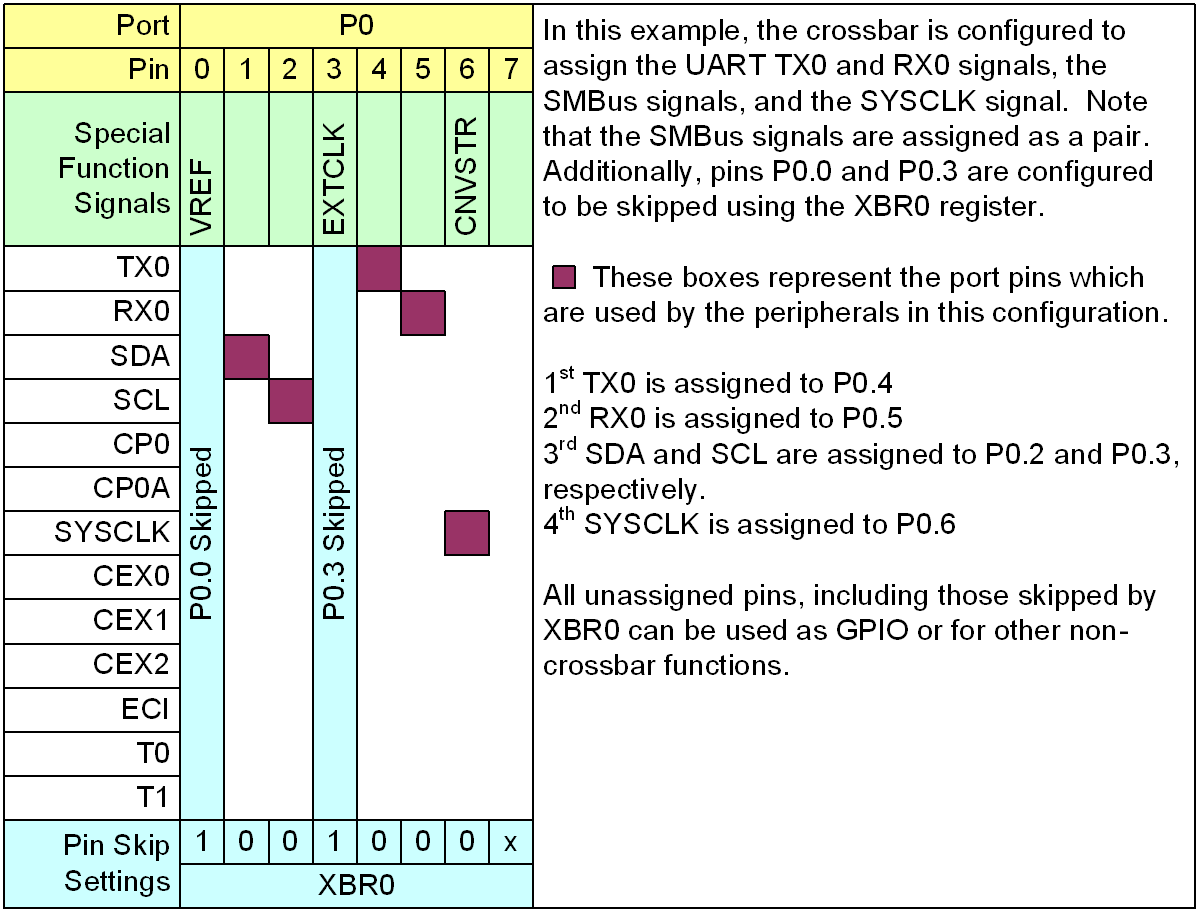 SILICON LABS C8051T605-GM for sale