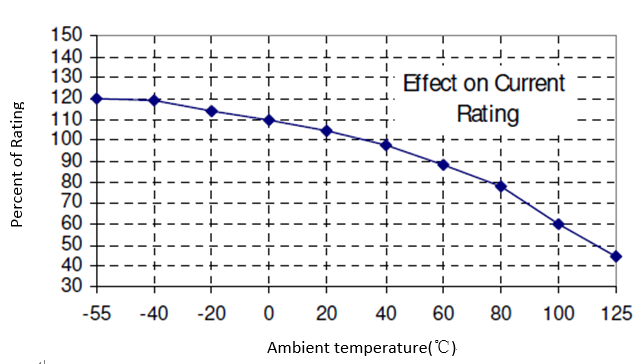 Bel Fuse 0ABA-0500-TN for sale
